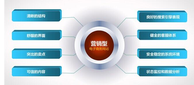 上海網(wǎng)站設(shè)計(jì) 上海網(wǎng)站設(shè)計(jì)