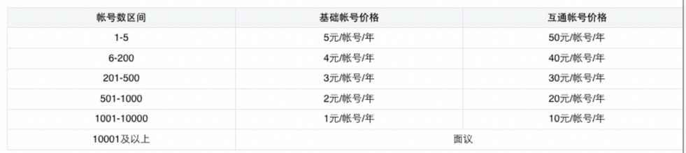 網(wǎng)易郵箱 網(wǎng)易郵箱