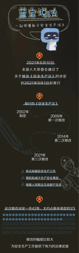 【法治宣傳】安全生產(chǎn)月，一起來學習修改后的《安全生產(chǎn)法》